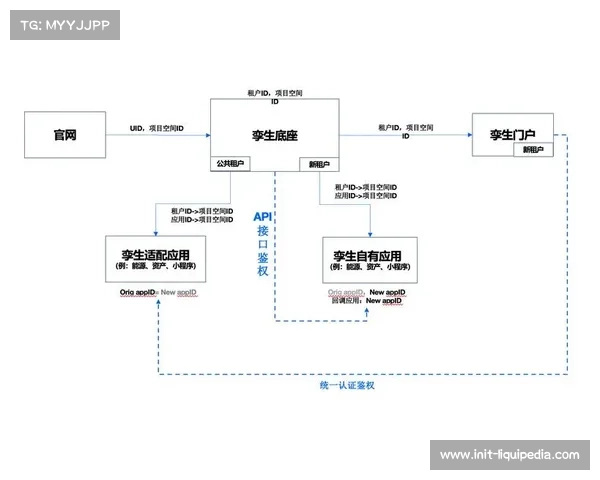 场馆资源开放API接口,第三方开发者可定制专业应用 场馆资源开放API接口,第三方开发者可定制专业应用